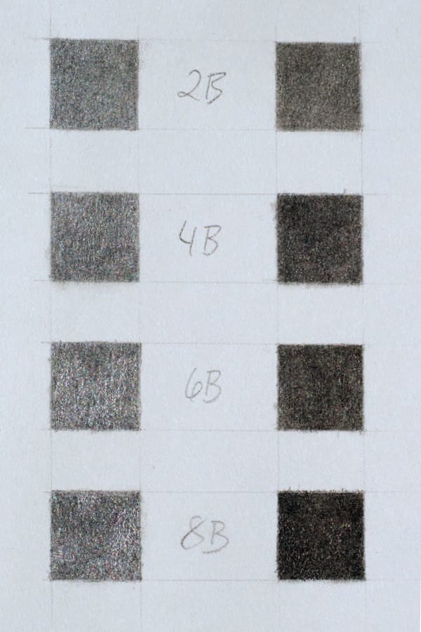 Even with moderate pressure, some burnishing is visible in both pencil families when viewed at an angle, although the blacks (on the right) burnish noticeably less.